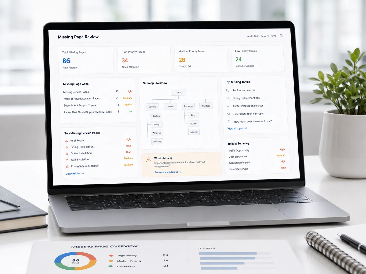 Local SEO strategy audit and opportunity review